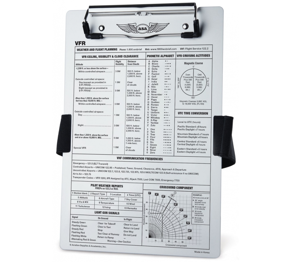 VFR Kneeboard